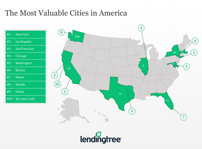 The Most Valuable Cities in America LendingTree