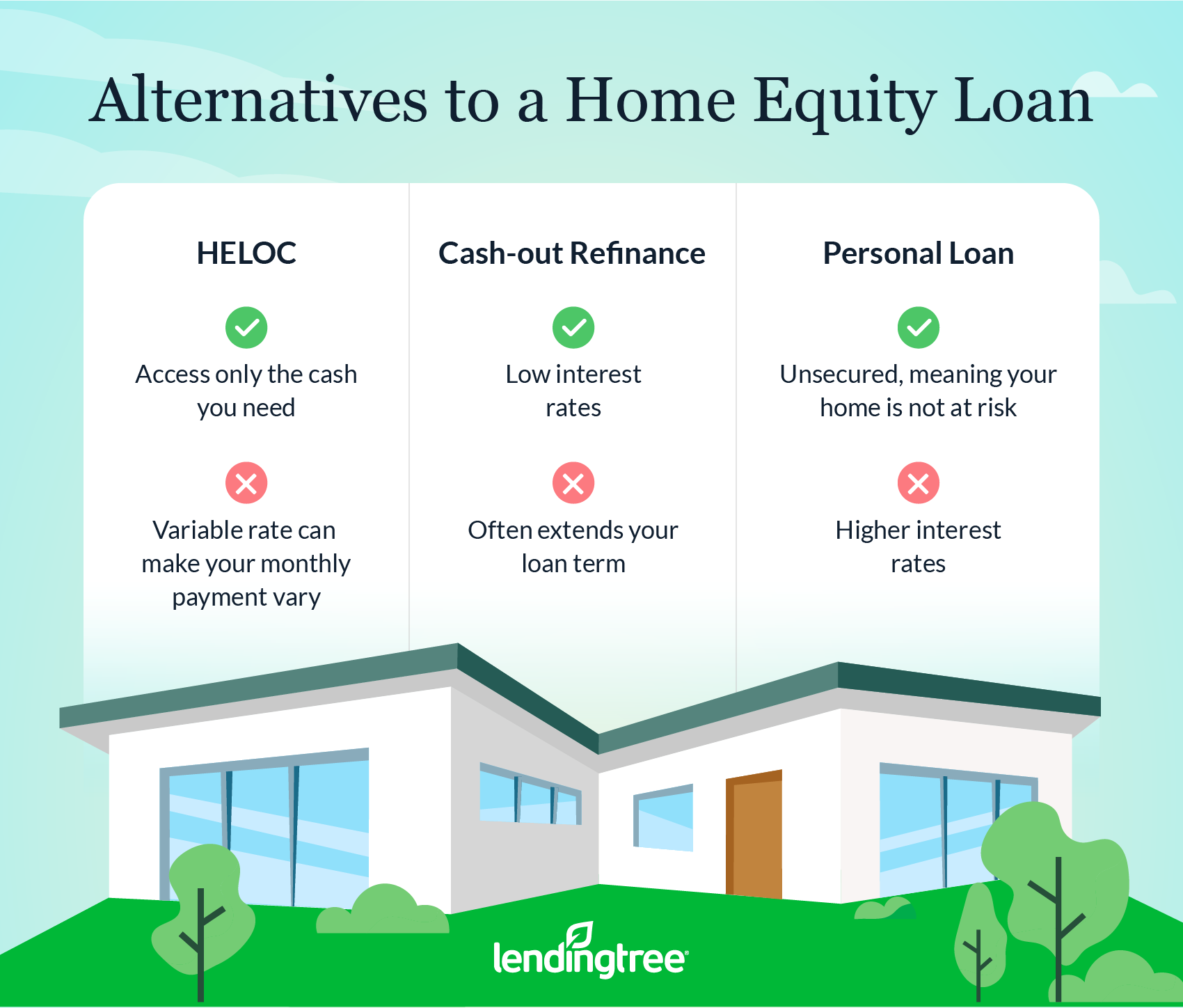 7 Home Equity Rules To Live By LendingTree