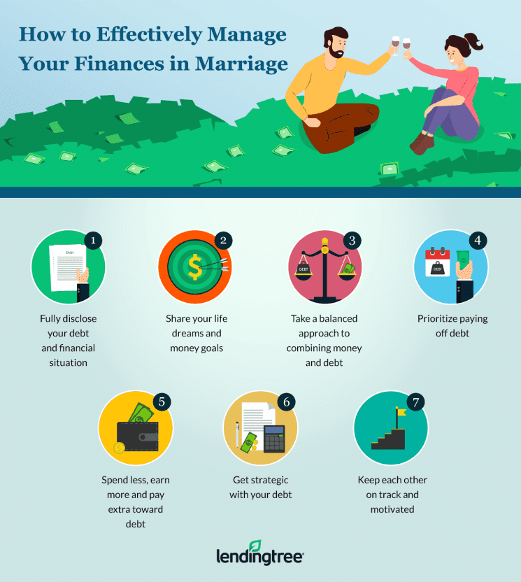 separate finances after marriage