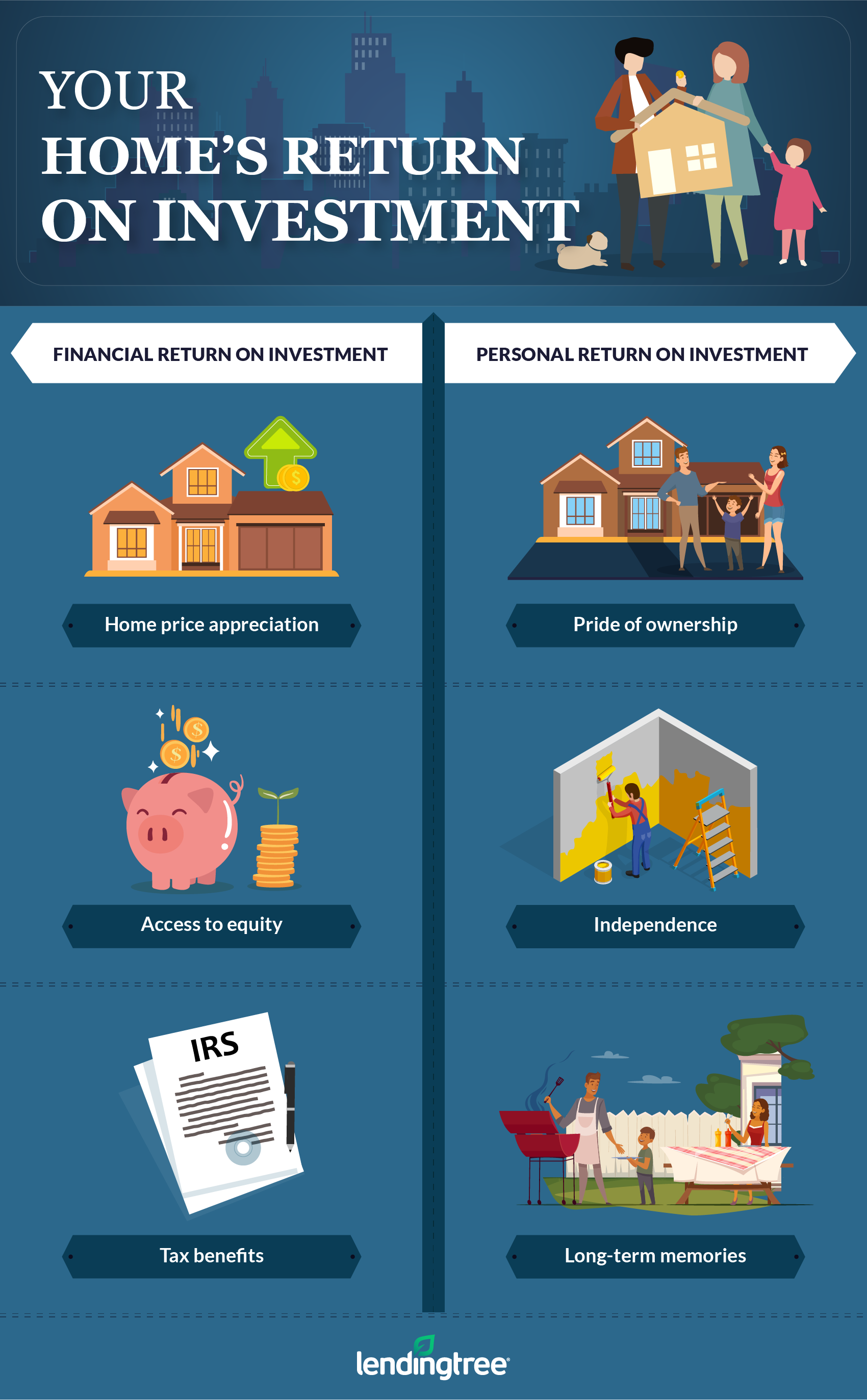 Is Buying A House Really An Investment? | LendingTree