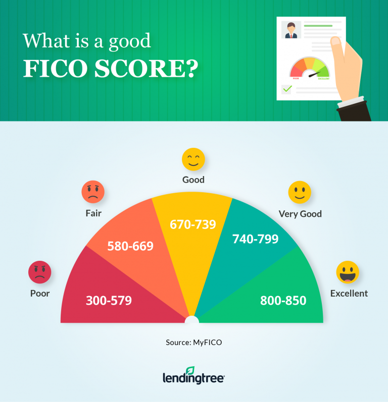 What You Need to Know About FICO and VantageScore | LendingTree