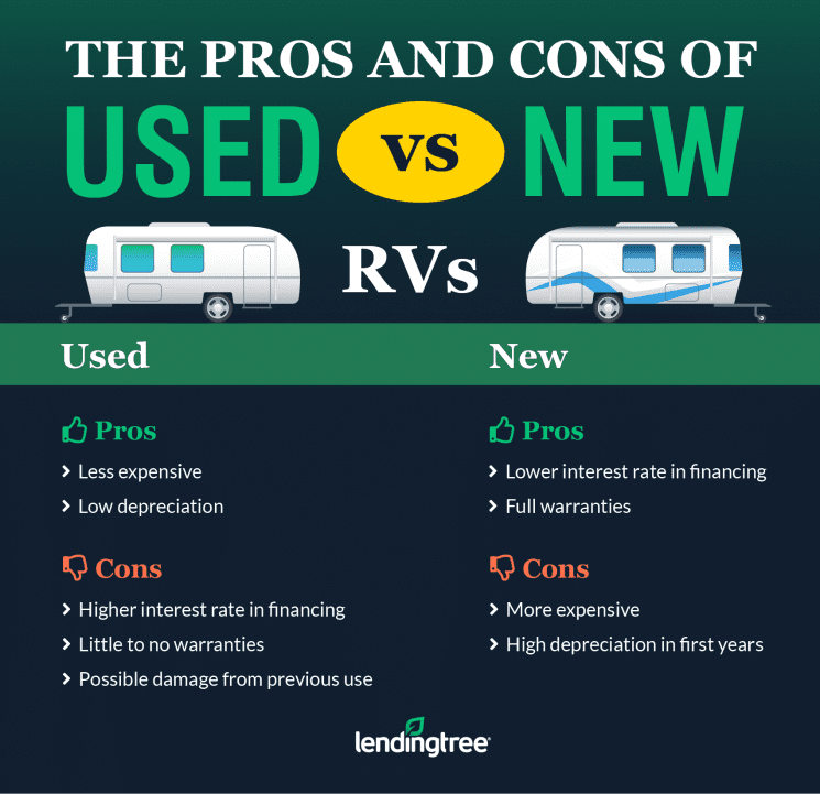 How to Buy a Used RV LendingTree