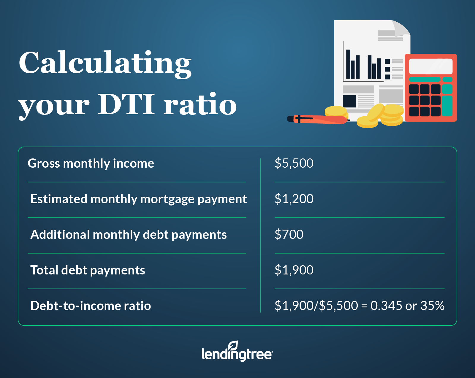 commercial mortgage calculator with debt to income ratio