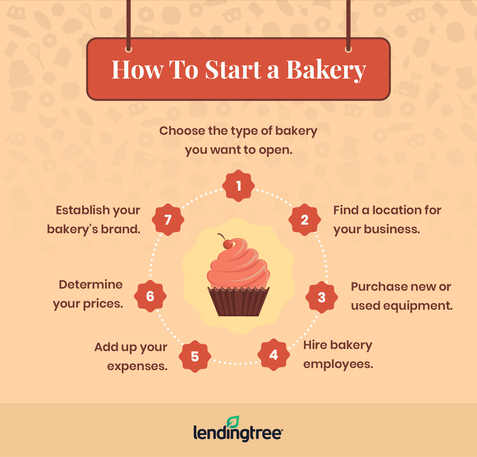 a baking business plan