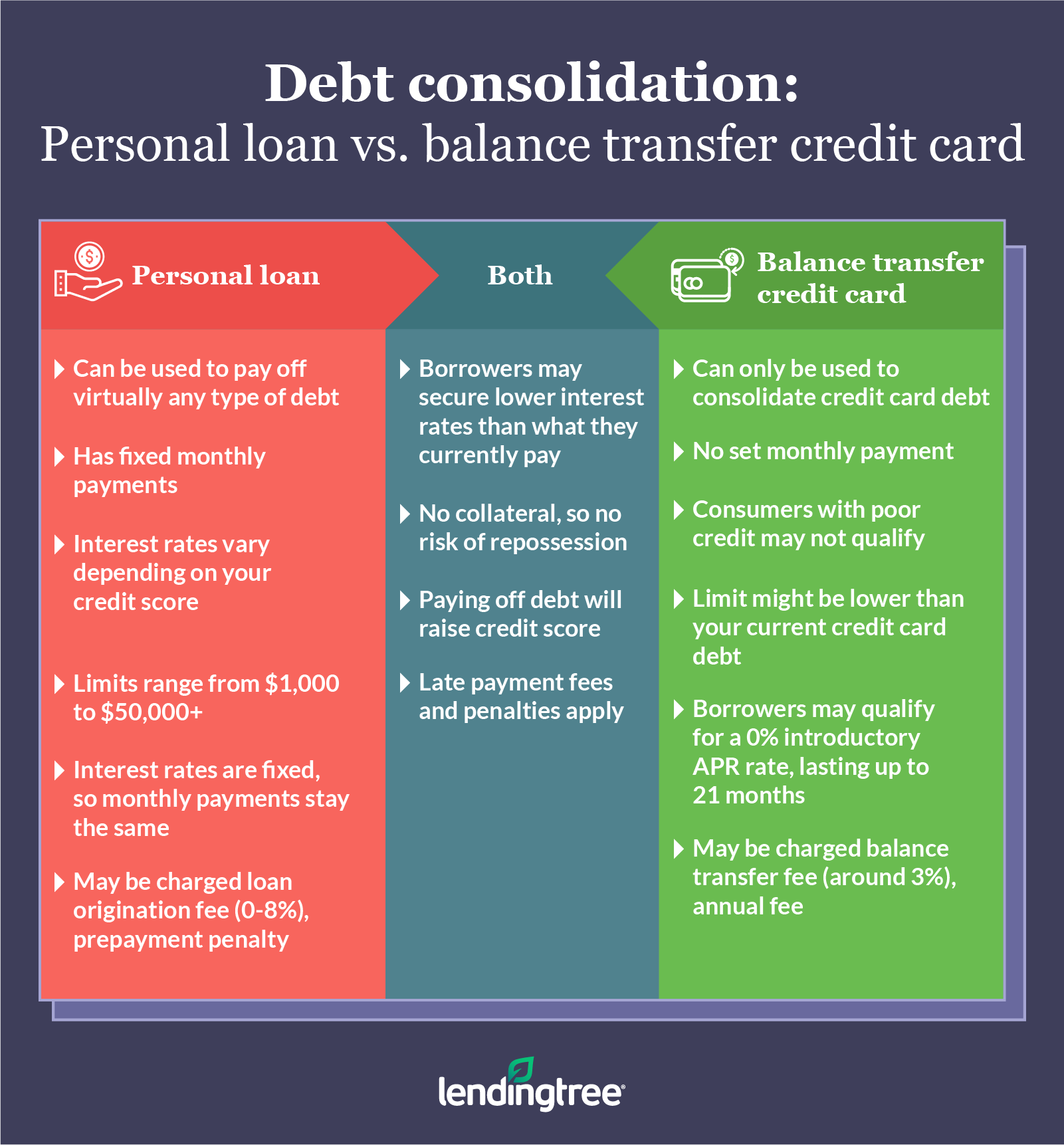 Your Guide On How To Get Out Of Debt | LendingTree