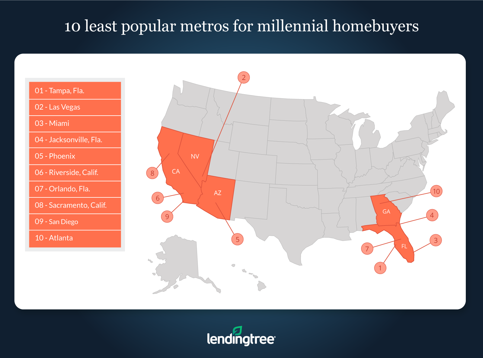 LendingTree Ranks Most Popular Cities For Millennial Homebuyers ...