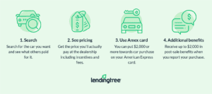 American Express Car Buying Review | LendingTree