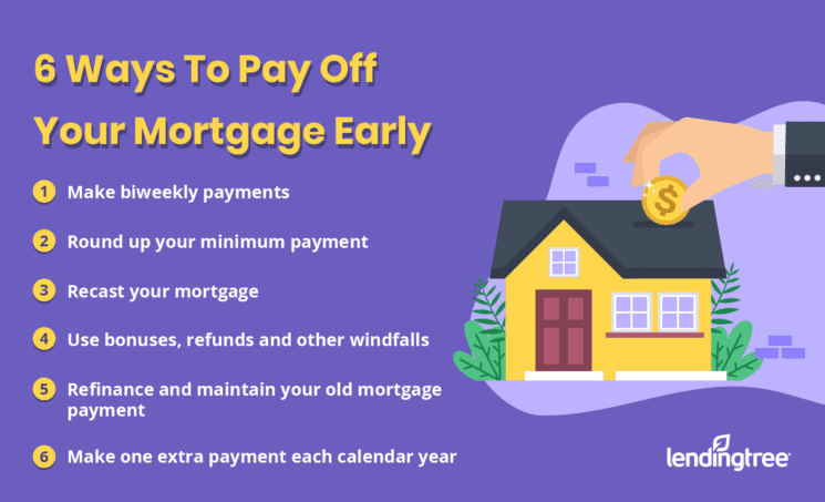 How And When To Pay Off Your Mortgage Early Lendingtree