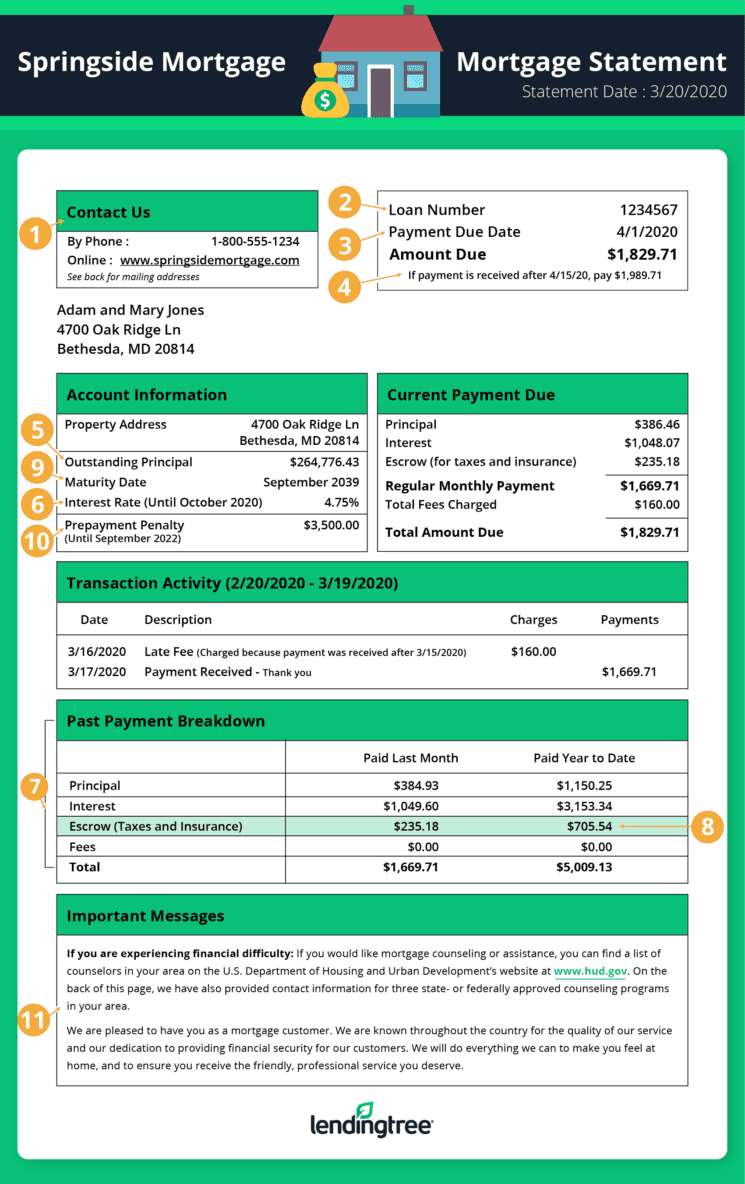 How To Read A Monthly Mortgage Statement LendingTree