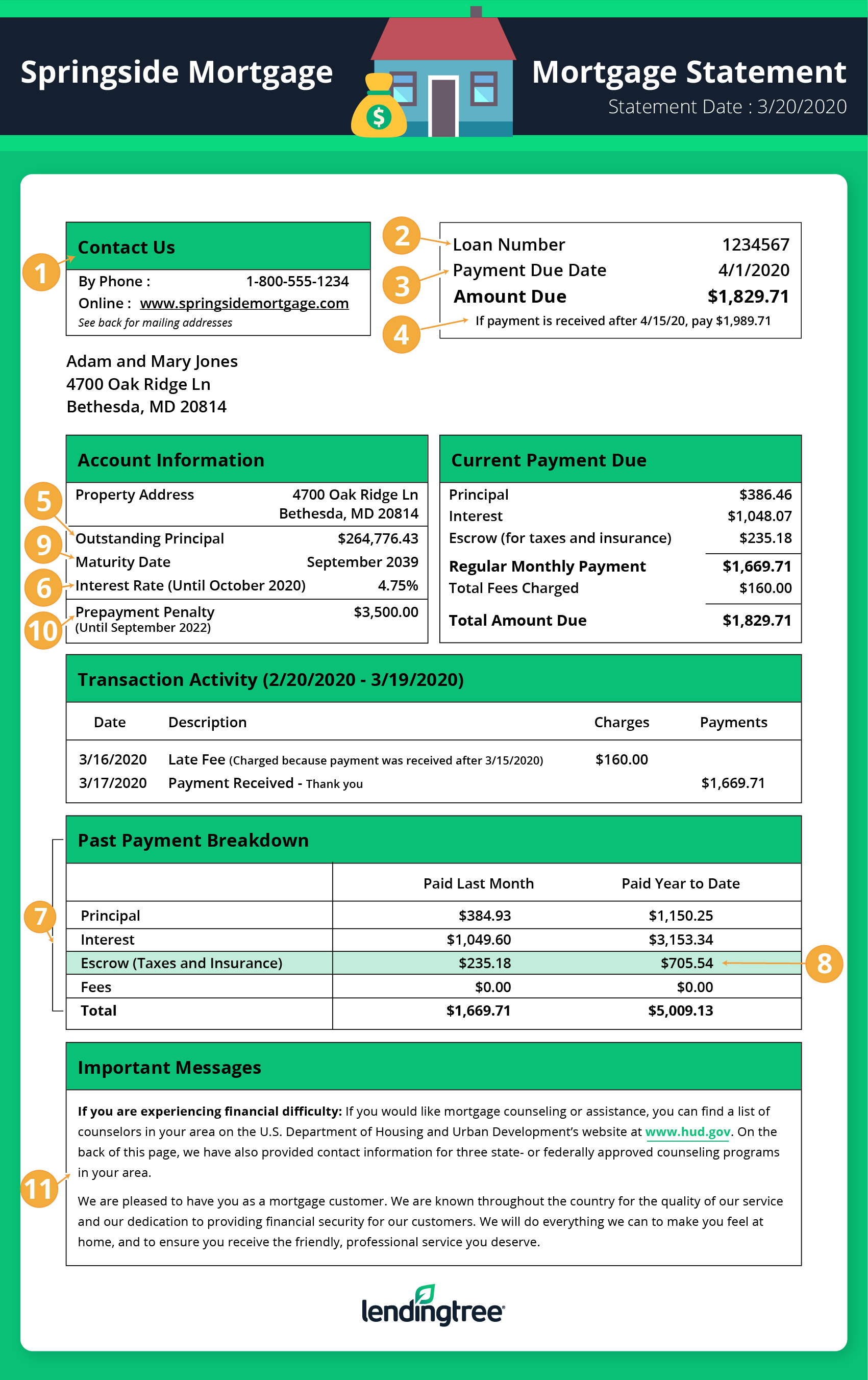 Mortgage Statement Template Collection