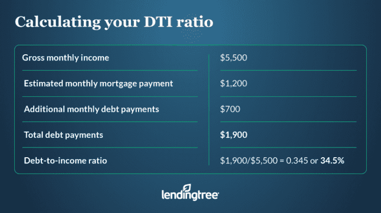 how-to-calculate-your-debt-to-income-ratio-lendingtree