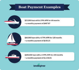 Boat Financing: How To Finance A Boat 