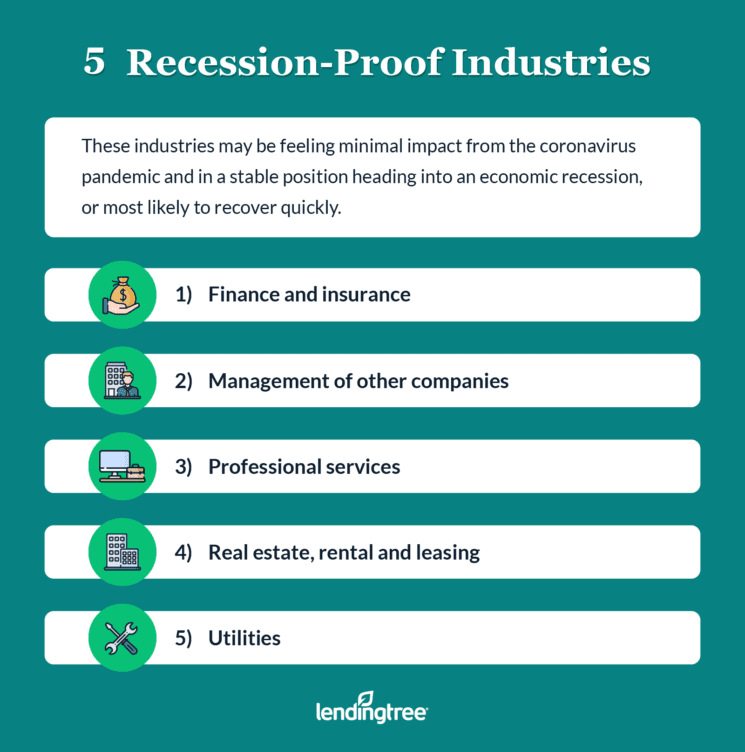 RecessionProof Businesses What Traits Do They Share?