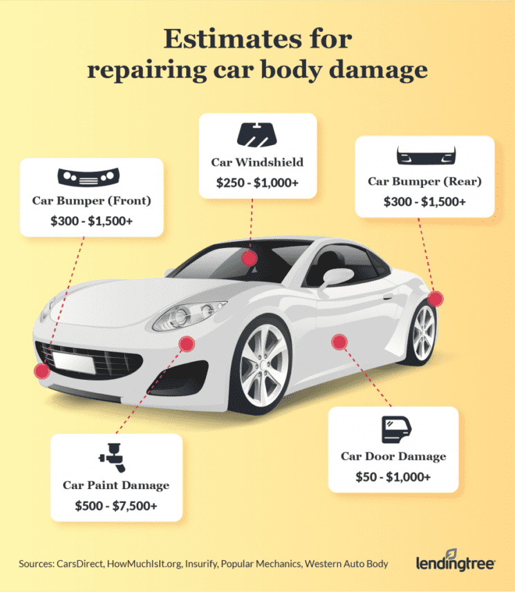 What Does It Cost to Repair Car Body Damage? | LendingTree