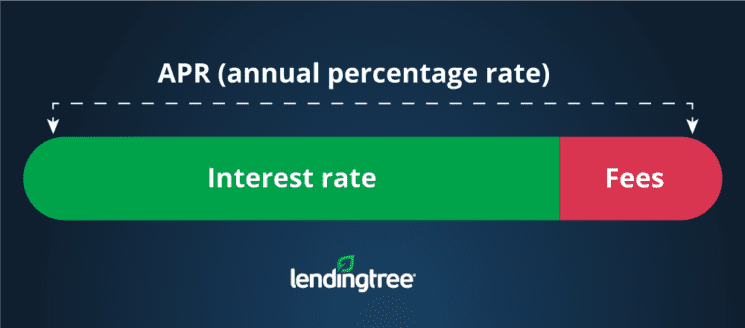 Personal Loan APR Vs. Interest Rate: What’s The Difference? | LendingTree