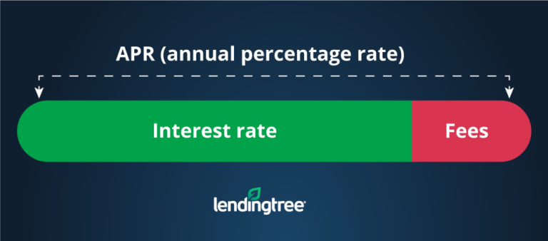 Personal Loan APR vs. Interest Rate: What’s the Difference? | LendingTree