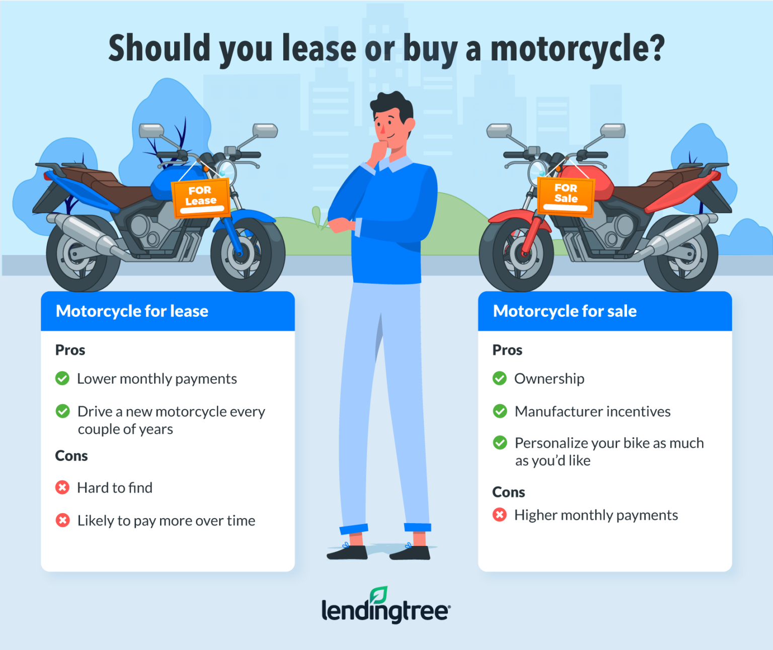 Should You Buy or Lease a Motorcycle? | LendingTree