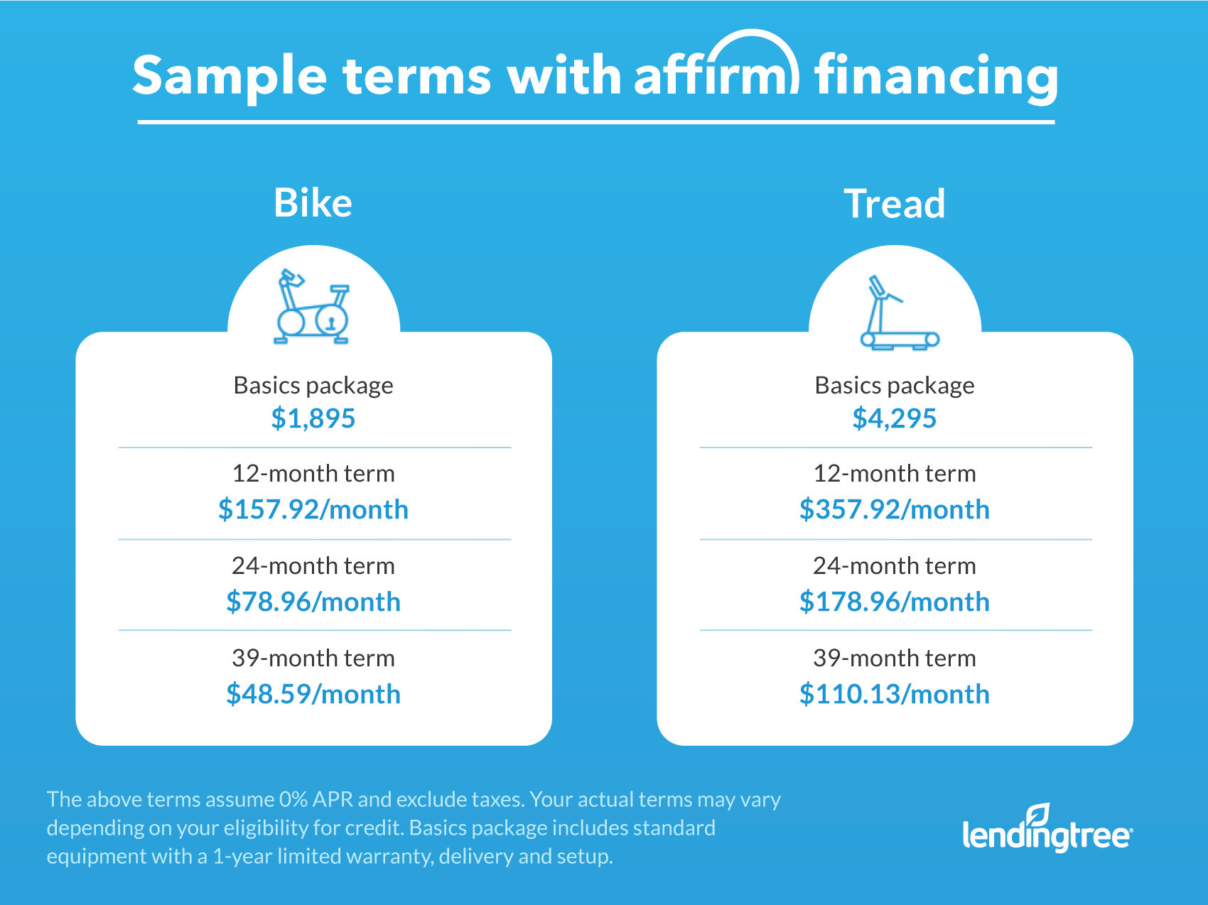 affirm bike financing