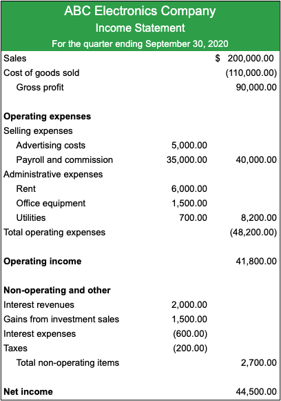 What Is An Income Statement Explanation And Examples 2022 