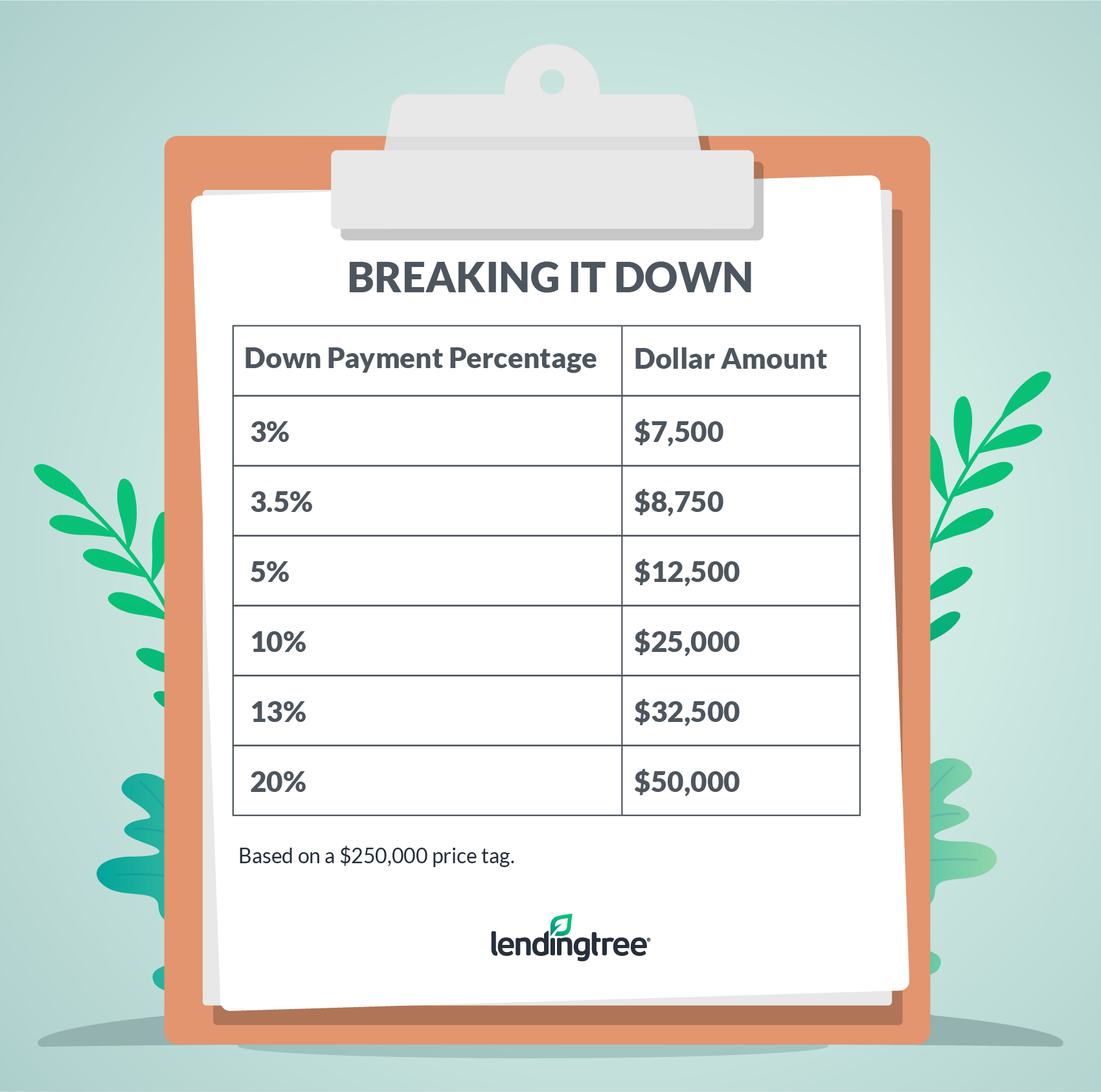 how-much-should-you-put-down-on-a-house-lendingtree