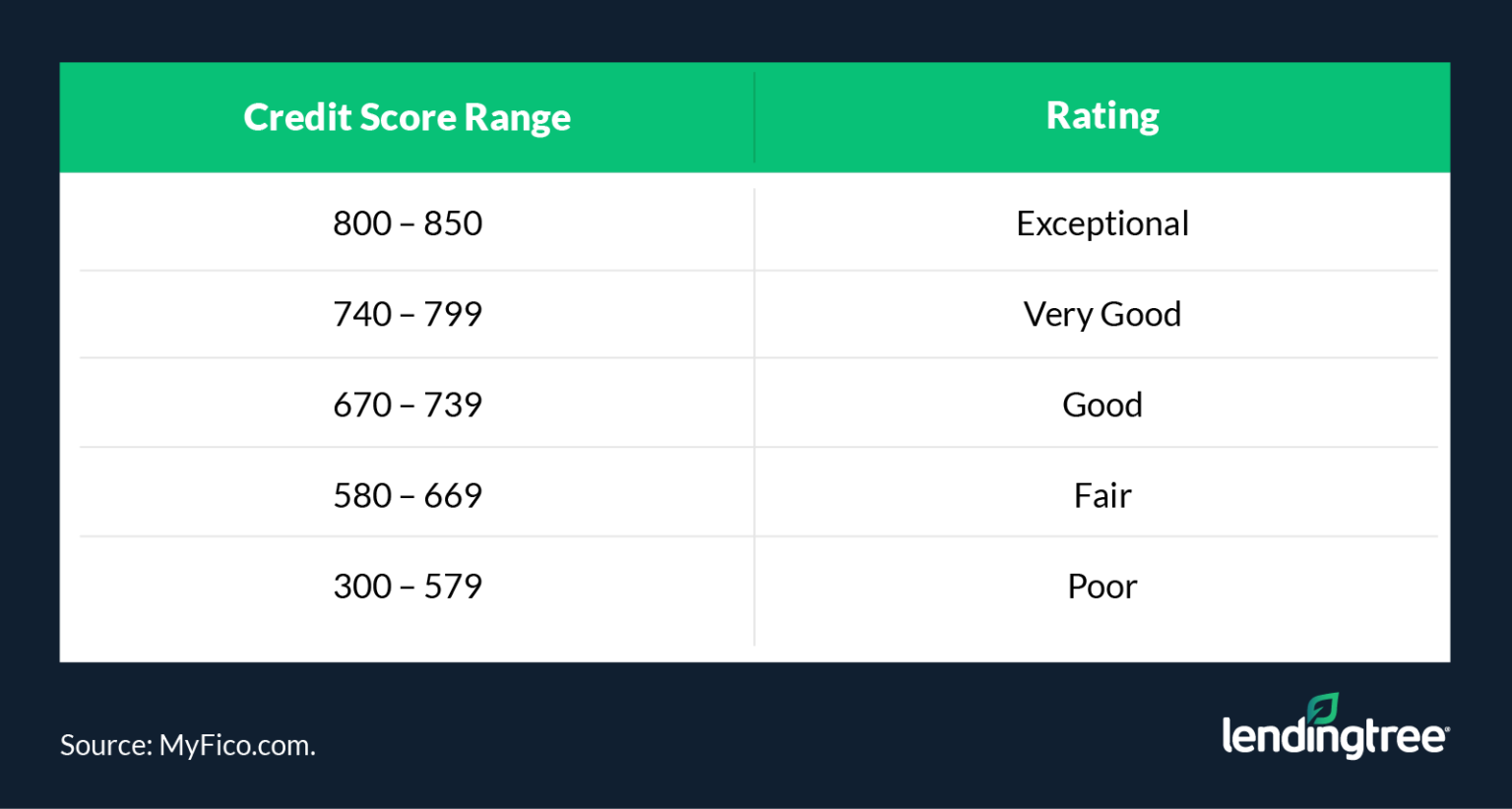 how-to-get-a-bad-credit-home-loan-lendingtree