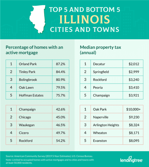 compare-property-tax-rates-in-greater-cleveland-and-akron-many-of