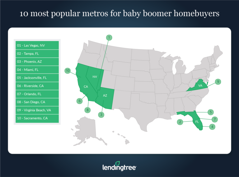 Most Popular Cities for Baby Boomers in 2021 | LendingTree