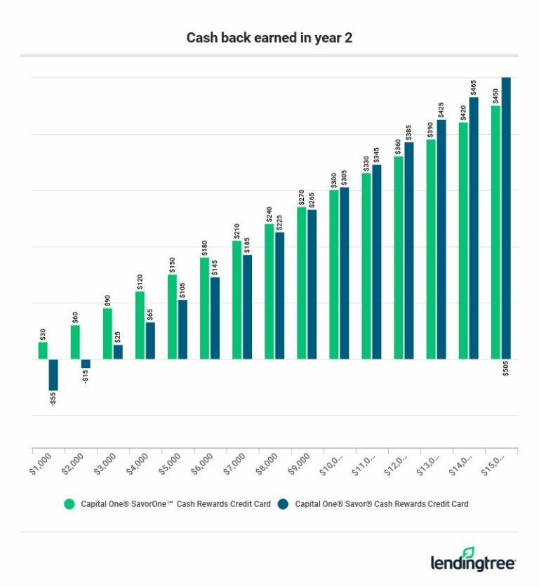 security bank cash advance interest