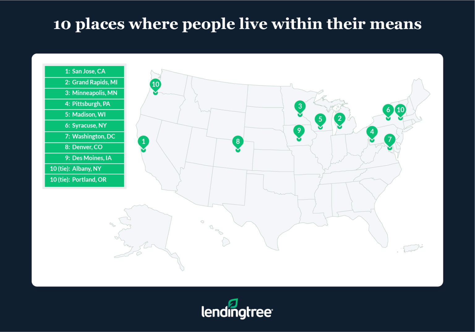 places-where-people-spend-within-their-means