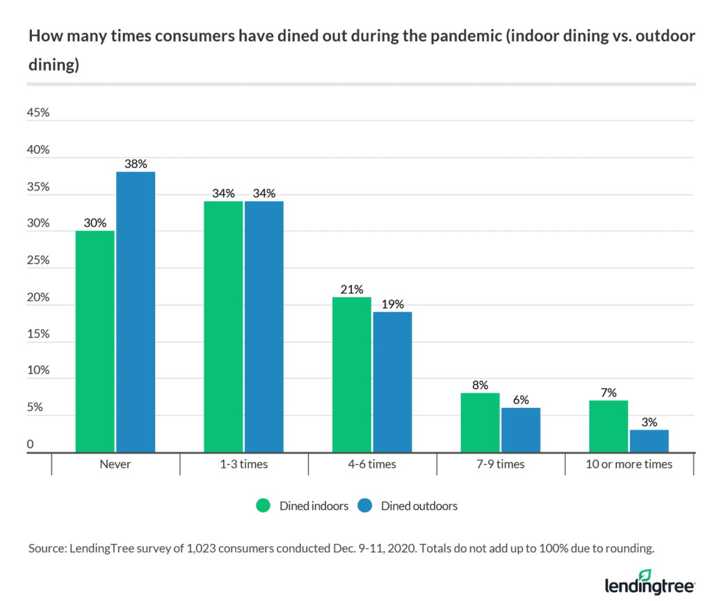 Half of Americans Said a Restaurant They Loved Has Gone Out of Business ...