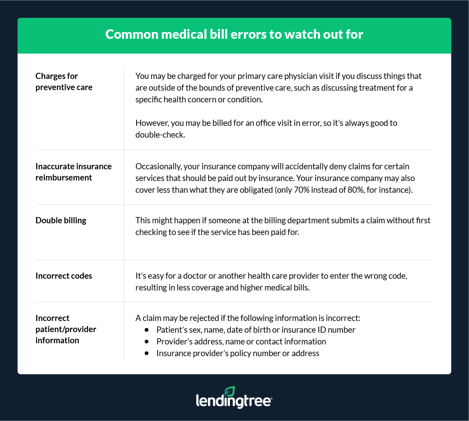 How To Negotiate Medical Hospital Bills Lendingtree