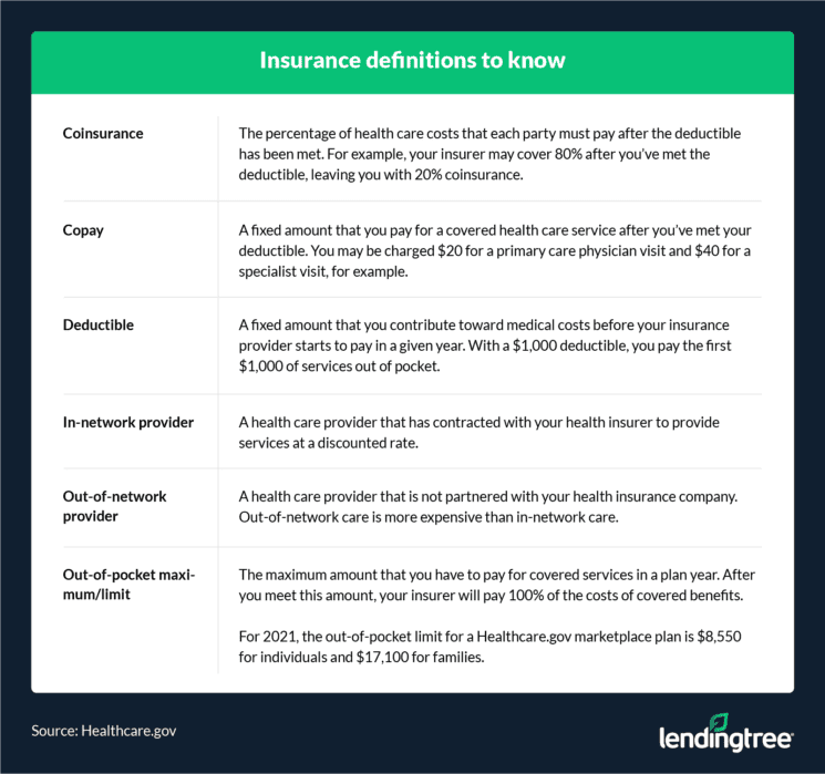 How To Negotiate Medical, Hospital Bills | LendingTree