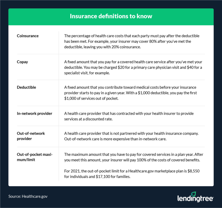 How To Negotiate Medical Hospital Bills Lendingtree