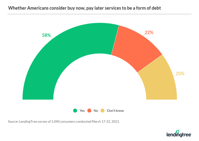 Buy now pay later' boom fuels consumer debt concerns as transactions soar