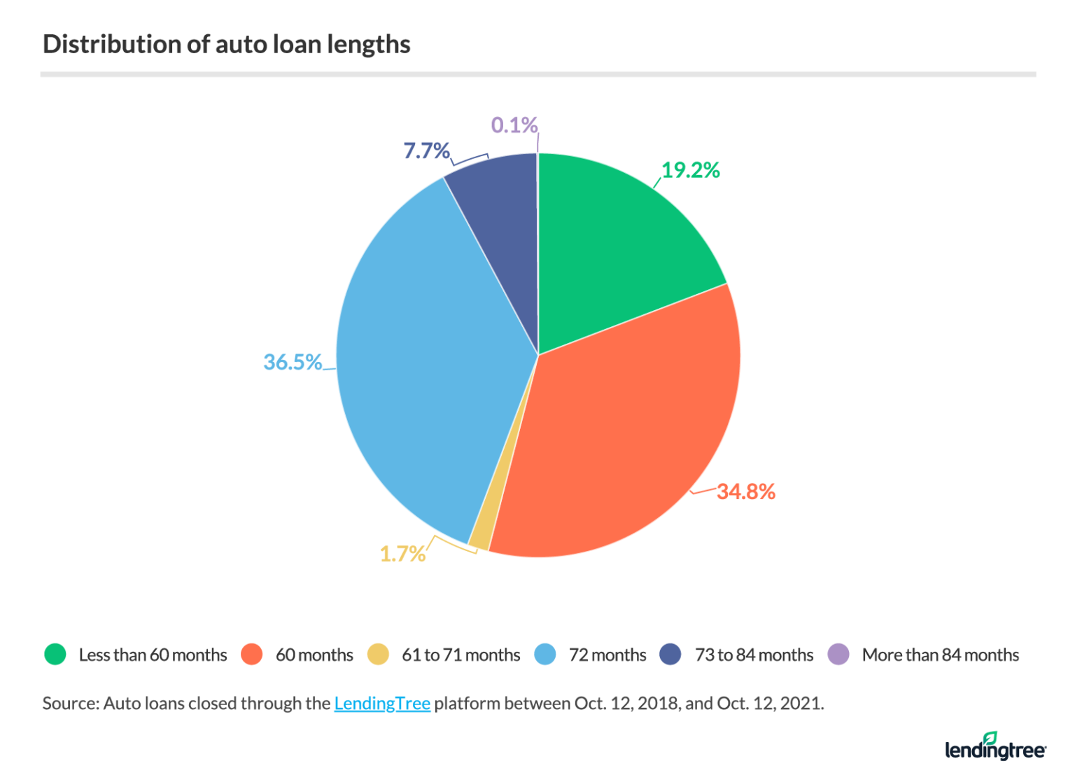 5-steps-to-getting-a-car-title-loan-infographicbee-car-title