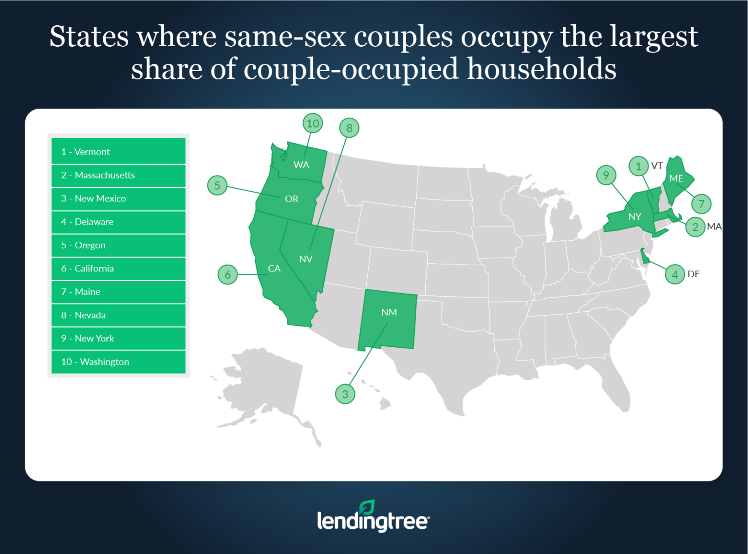 States With Highest Share Of Same Sex Couple Households Lendingtree 3508