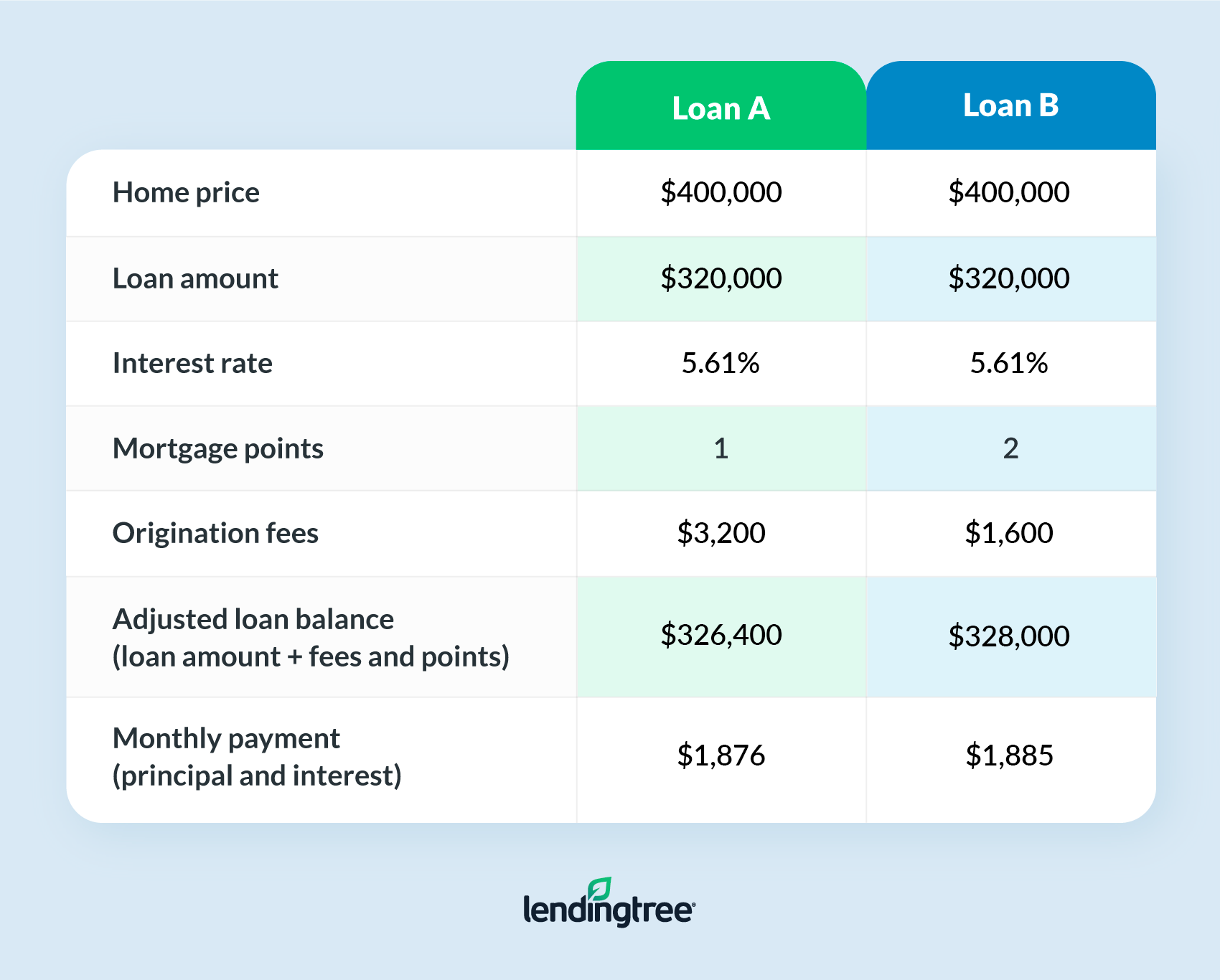 Top 3 Interest Rate Vs Apr Best Online Library GoSpring