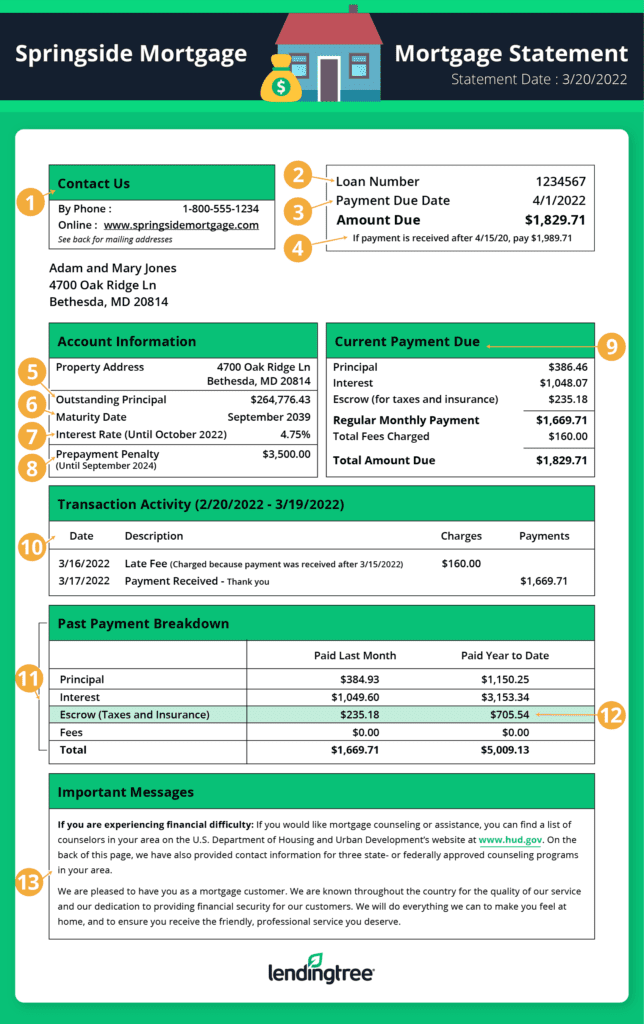 How to Read a Monthly Mortgage Statement | LendingTree