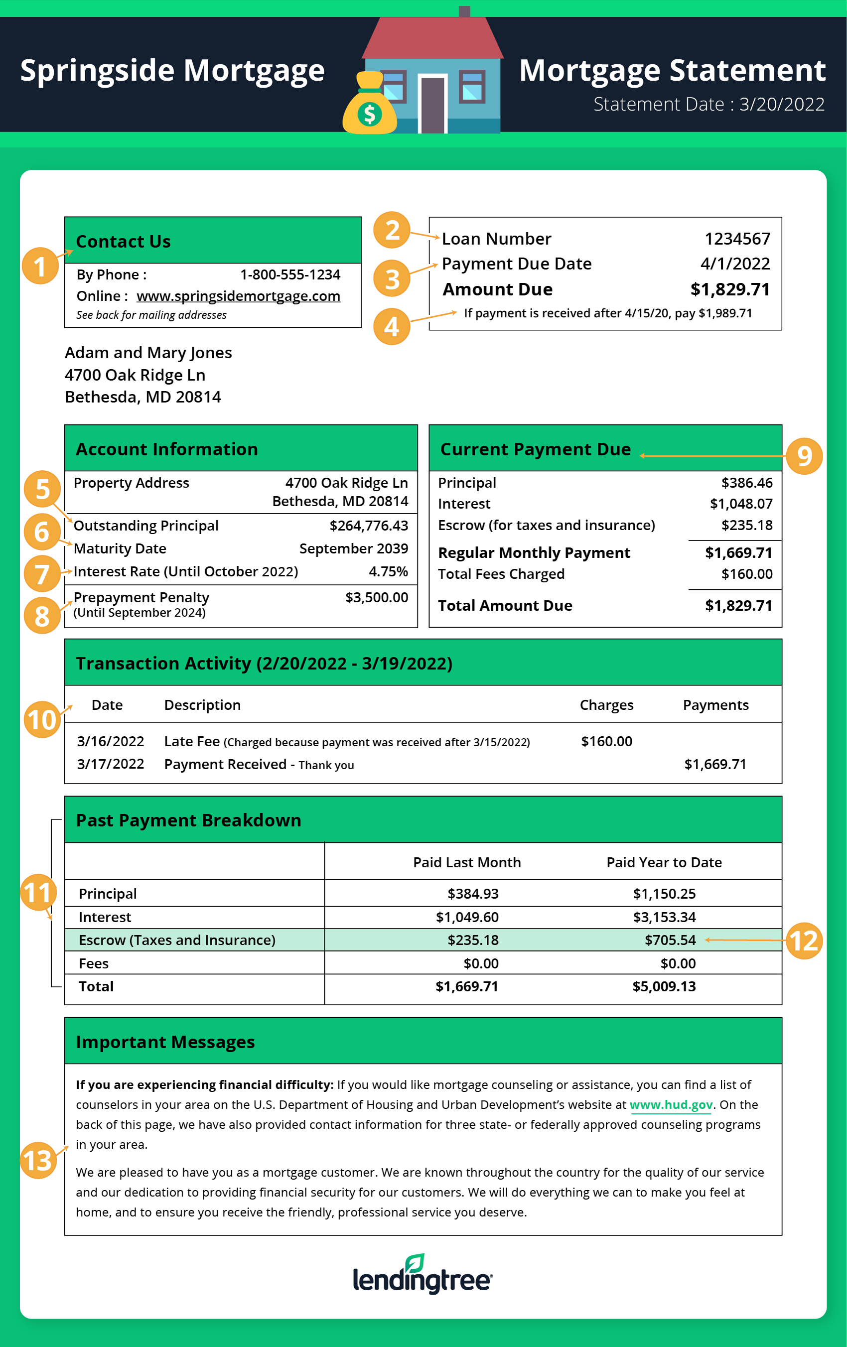 How To Read A Monthly Mortgage Statement LendingTree