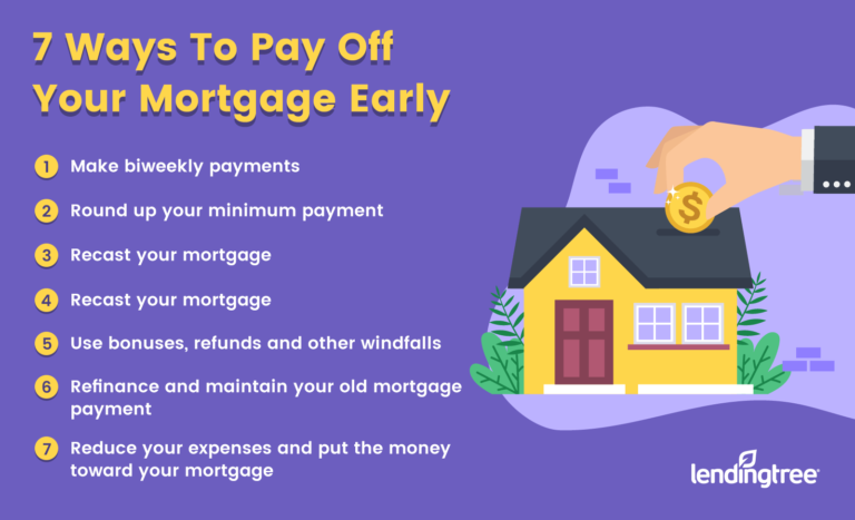 How And When To Pay Off Your Mortgage Early Lendingtree