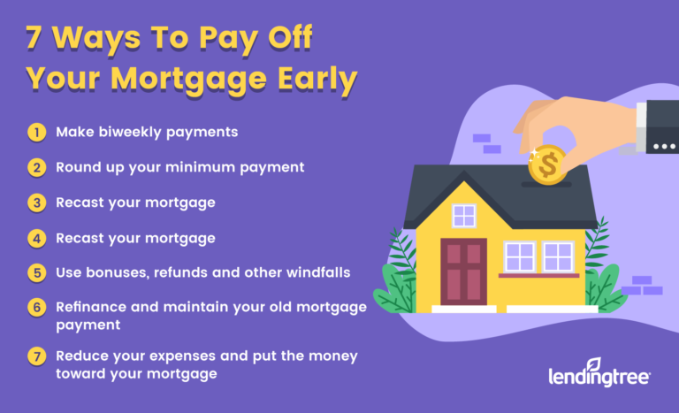 How and When To Pay Off Your Mortgage Early LendingTree