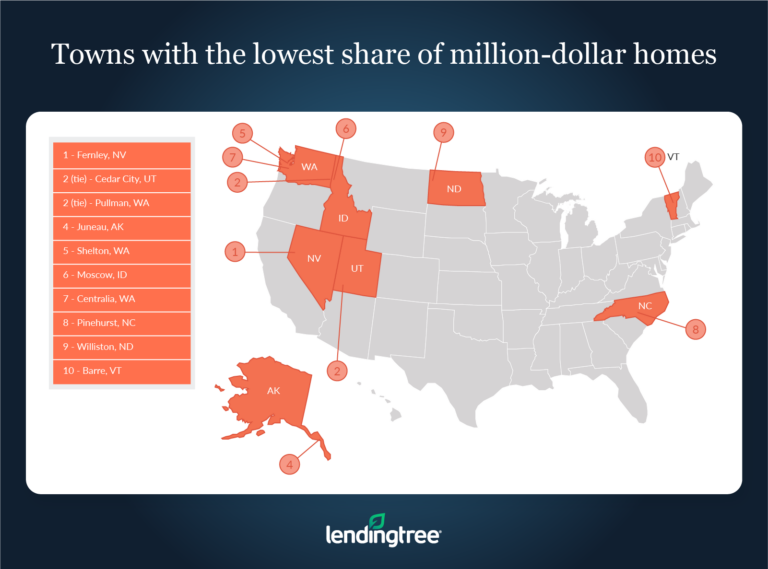 Towns With the Most 1 MillionPlus Homes LendingTree