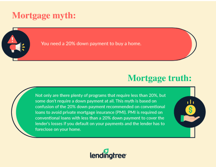 15 First-Time Homebuyer Tips You Should Know | LendingTree