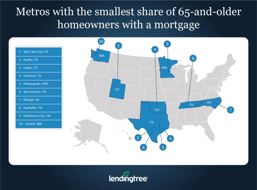 Where Older Americans Make Up Largest Share of Homeowners | LendingTree