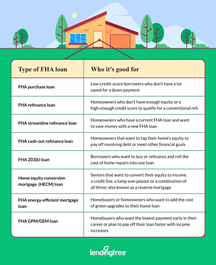 FHA Loan Requirements, Limits and Approval Tips LendingTree