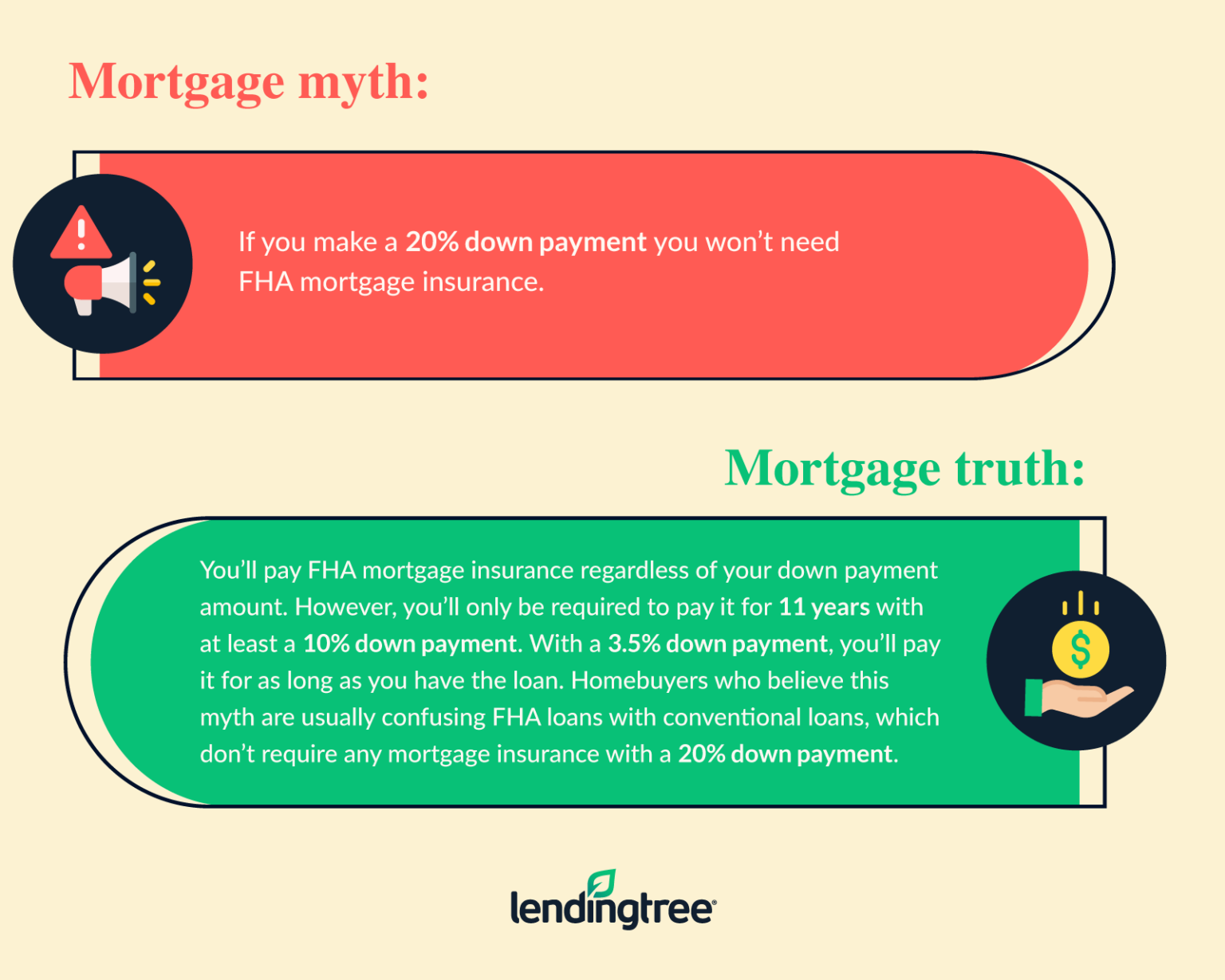 FHA Loan Requirements, Limits and Approval Tips LendingTree