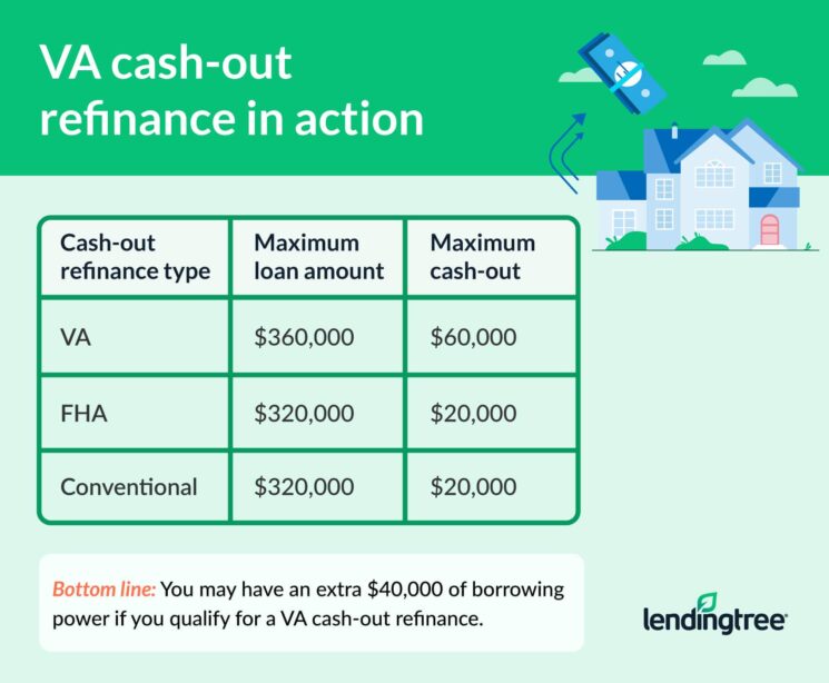 VA CashOut Refinance What You Need to Know LendingTree
