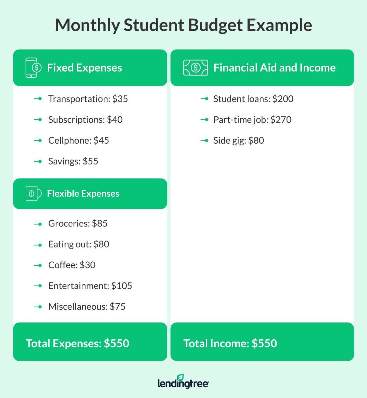 research about budgeting of students