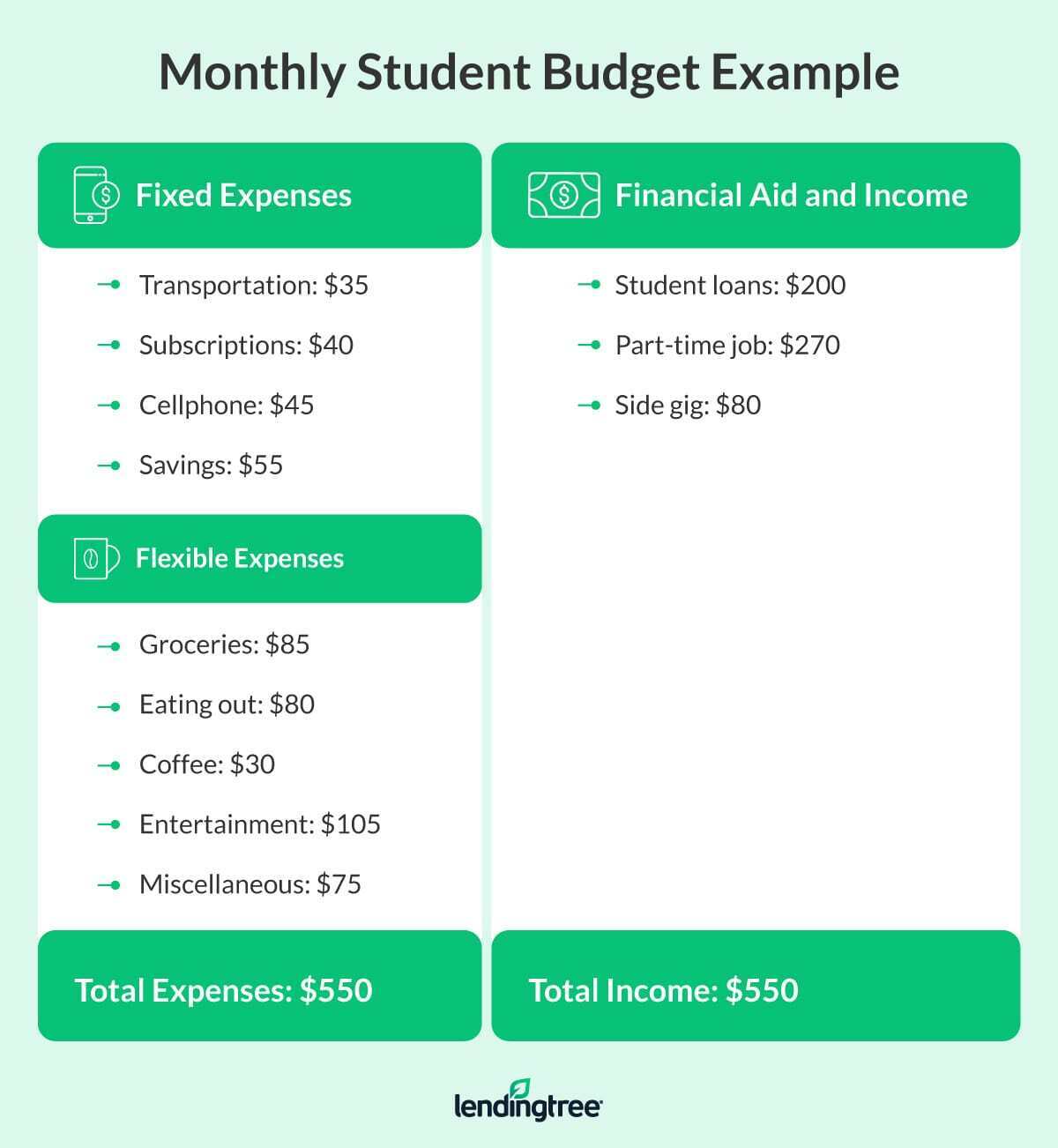 How To Make A Student Budget In College LendingTree