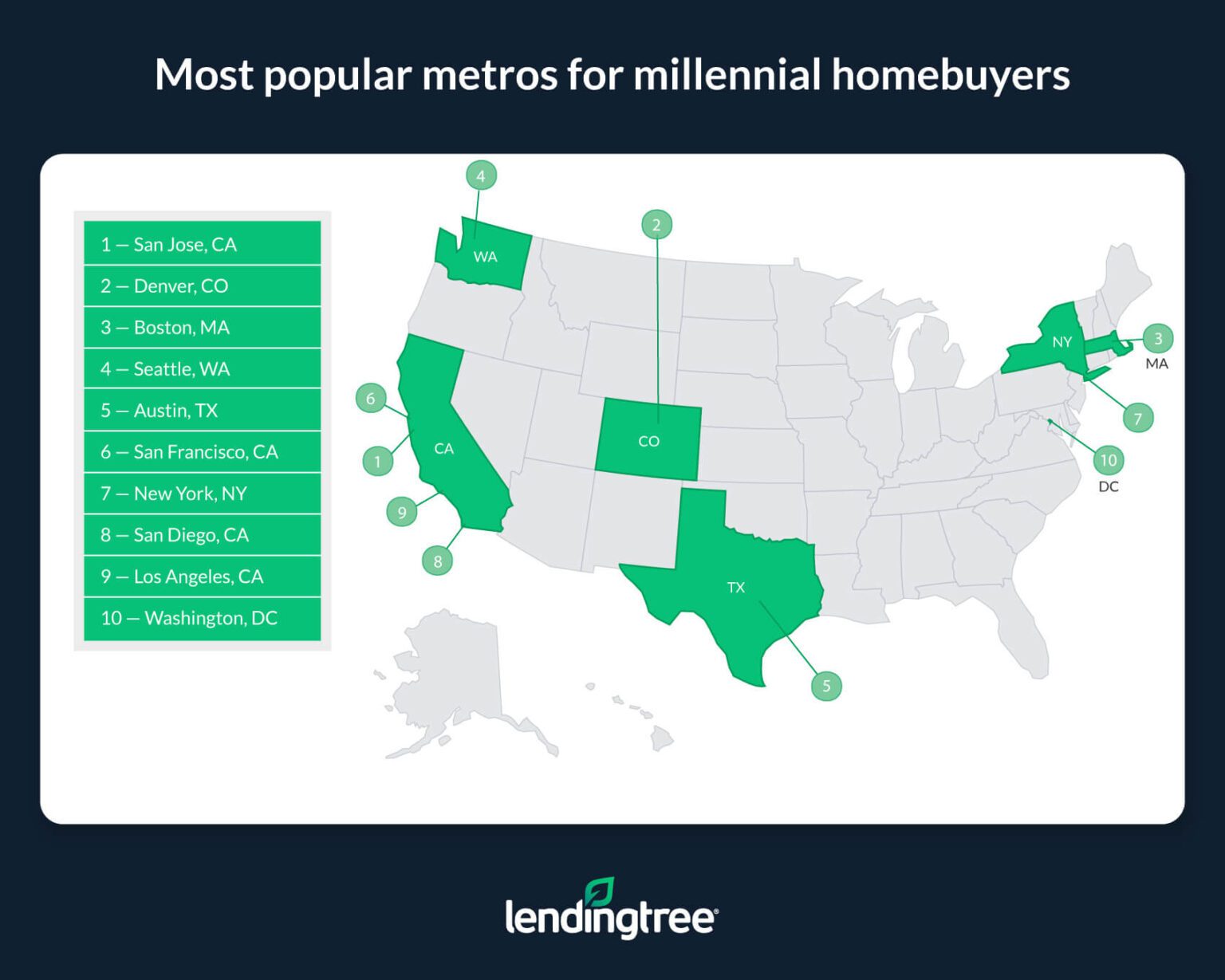 Millennials Dominating The Housing Market – DSNews